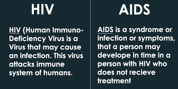 cdc hiv/aids