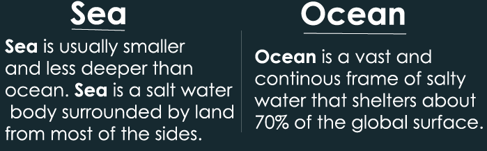 Difference Between Ocean And Sea 24 Hours Of Biology   Difference Between Sea And Ocean 01 Min 