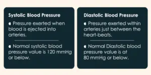 What is Blood Pressure 