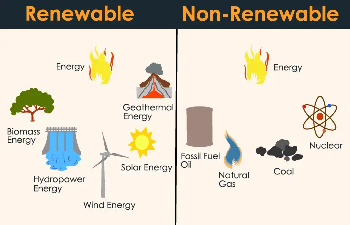Difference between exhaustible and non renewable resources?